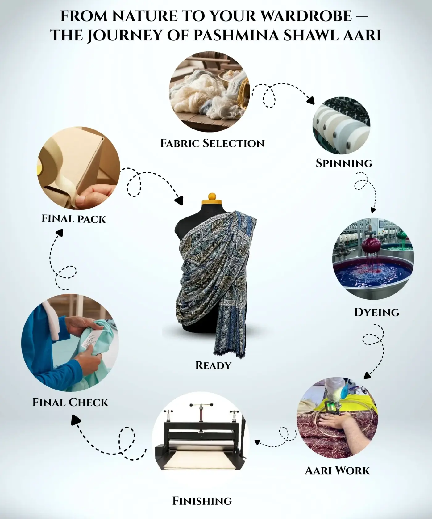 Shawl Men's Pashmina Jamawar - Image 6