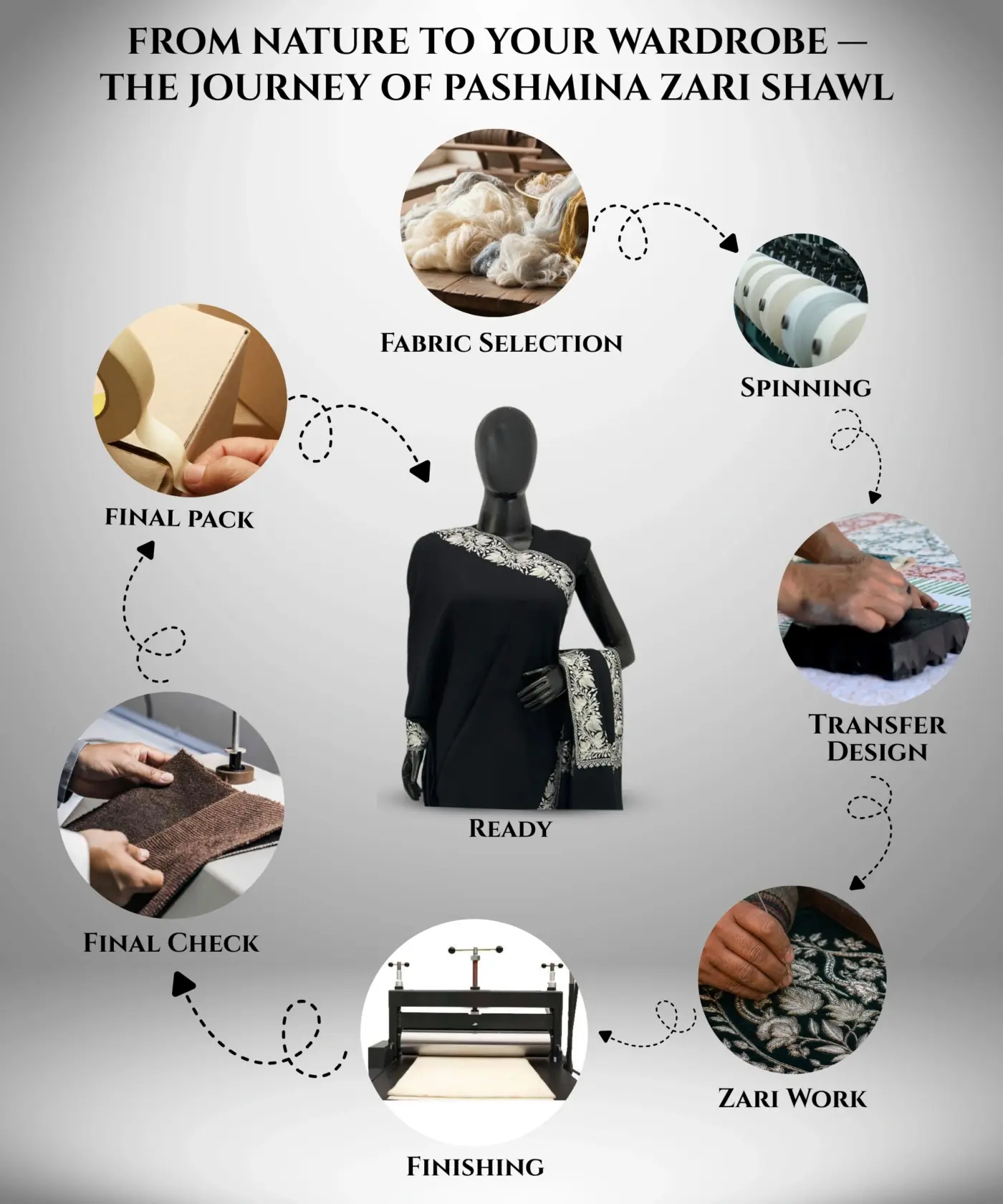 Shawl Zari Pashmina - Image 8