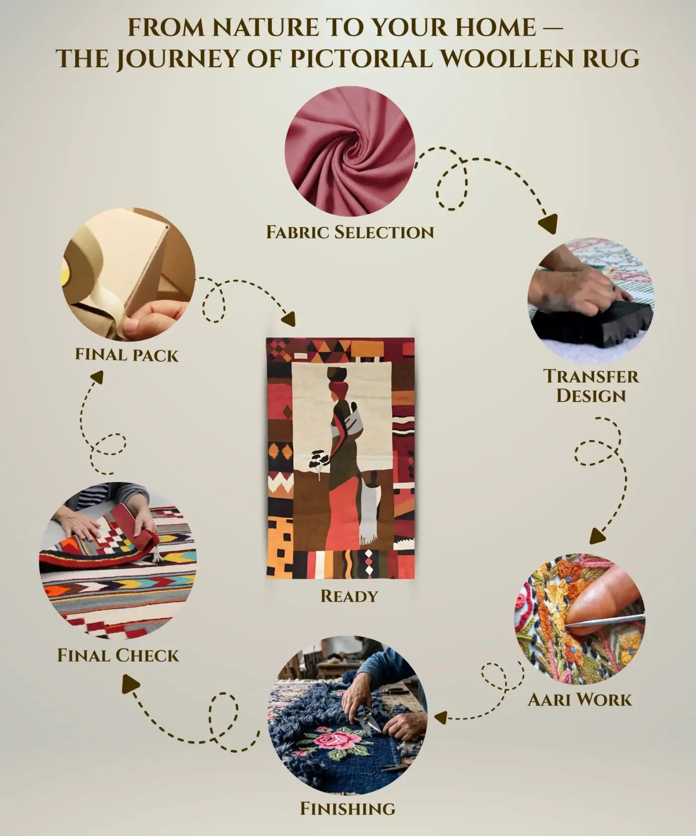 Pictorial Woollen Rug - Image 5