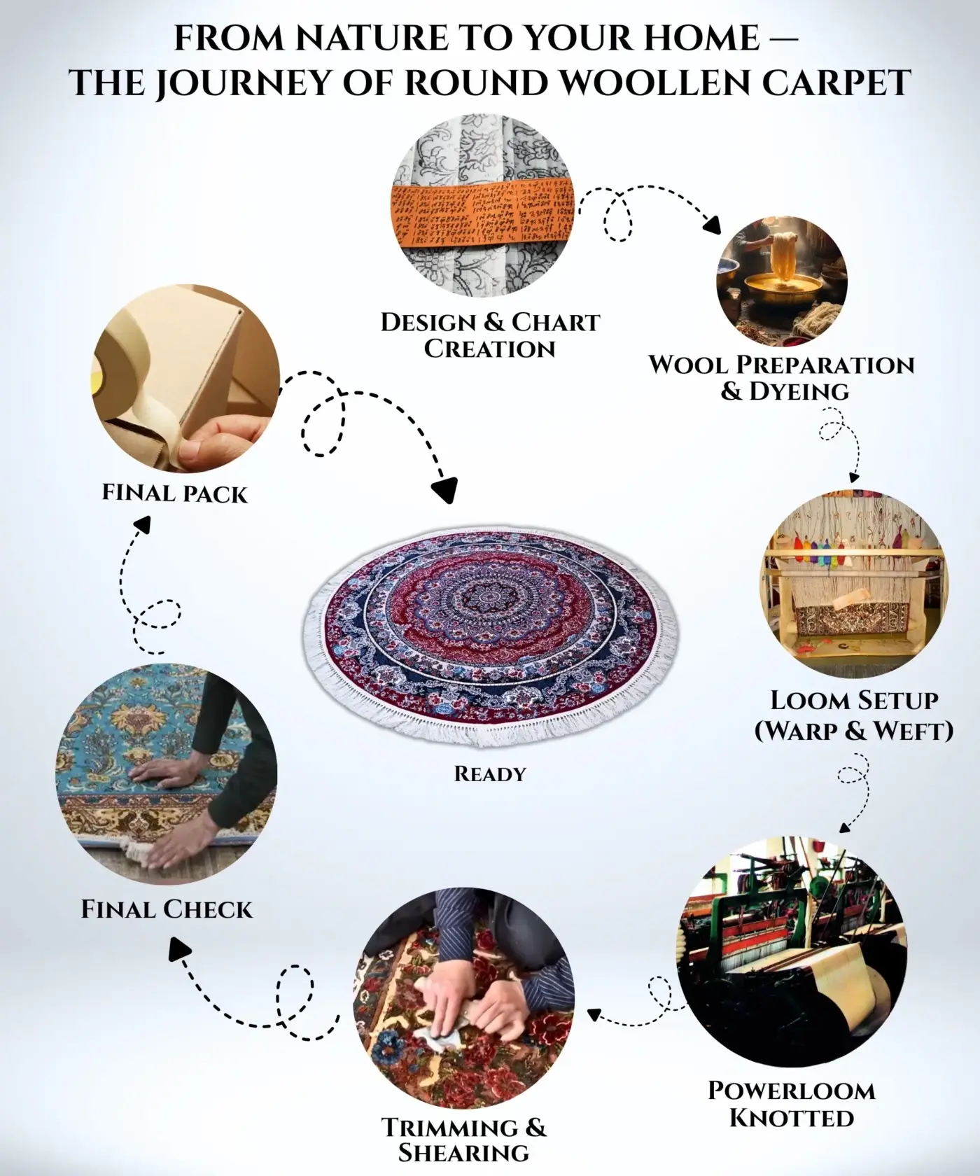 Carpet Round 6'x6'ft - Image 5