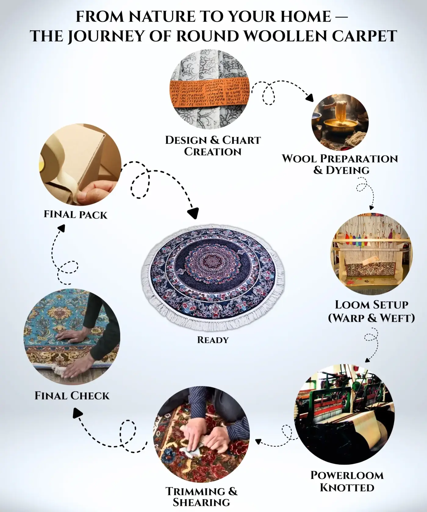 Round Woollen Carpet (6' x 6' Ft.) - Image 5