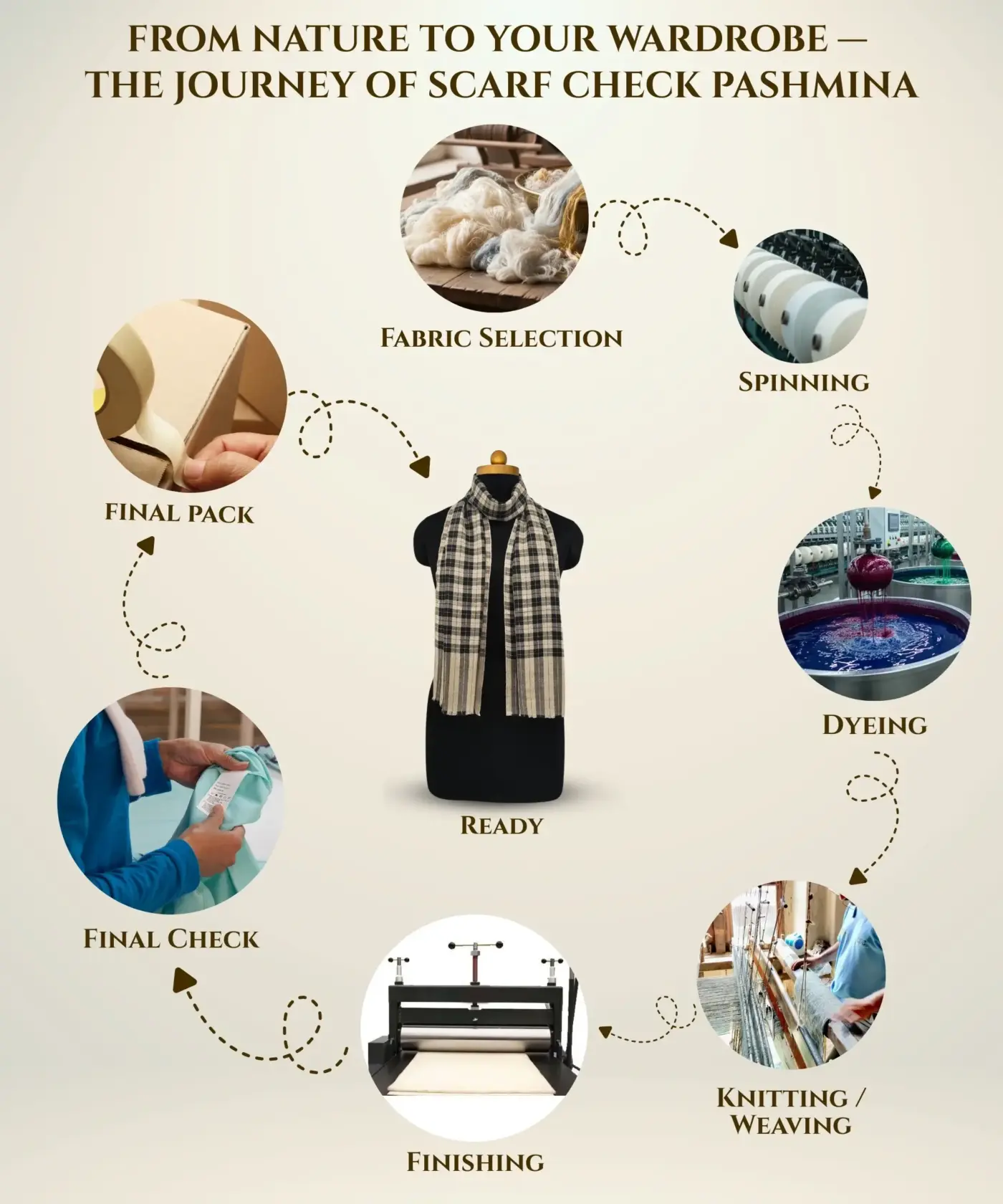 Scarf Check Pashmina - Image 5