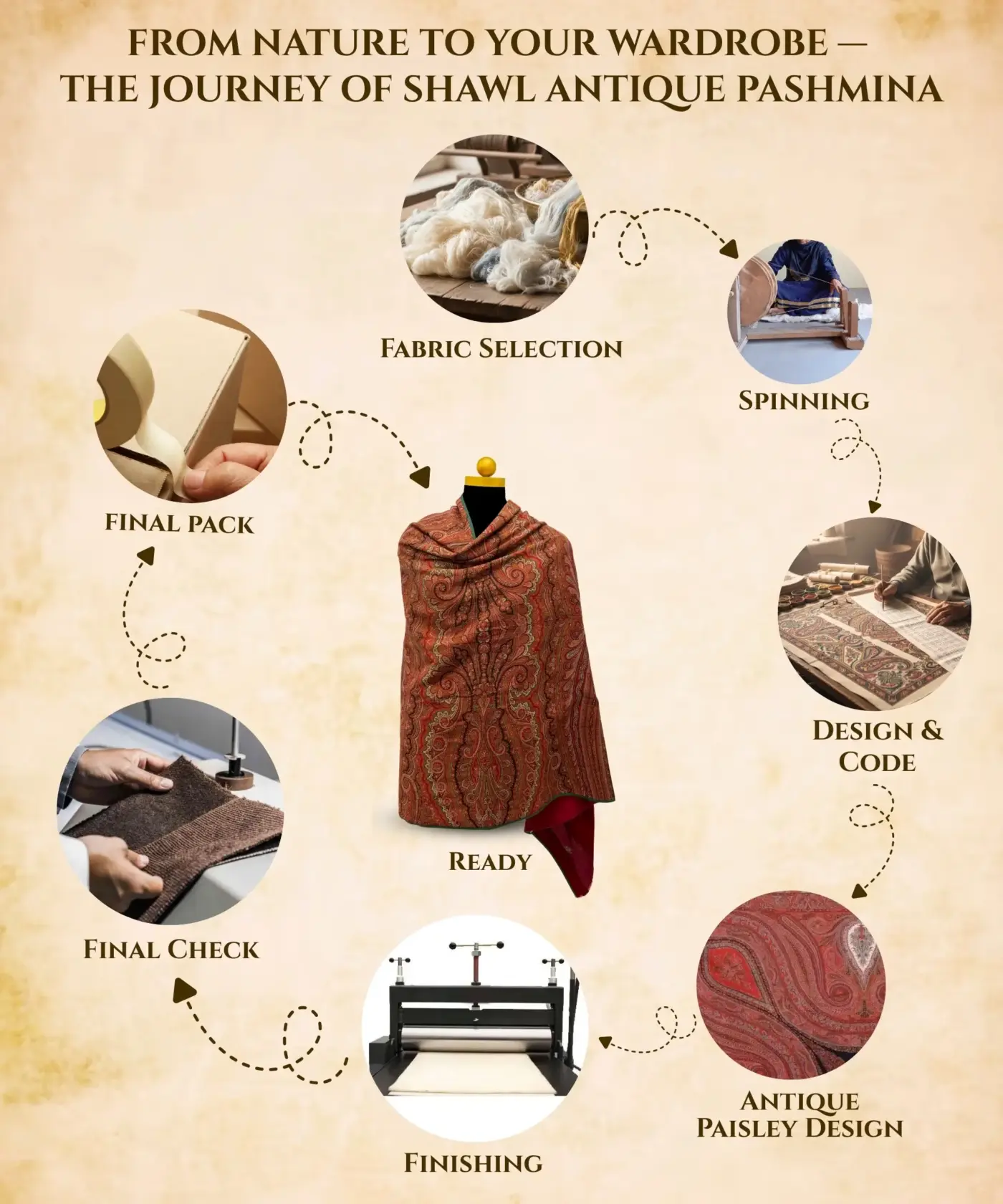 Shawl Handmade Kani Antique Jamawar - Image 5