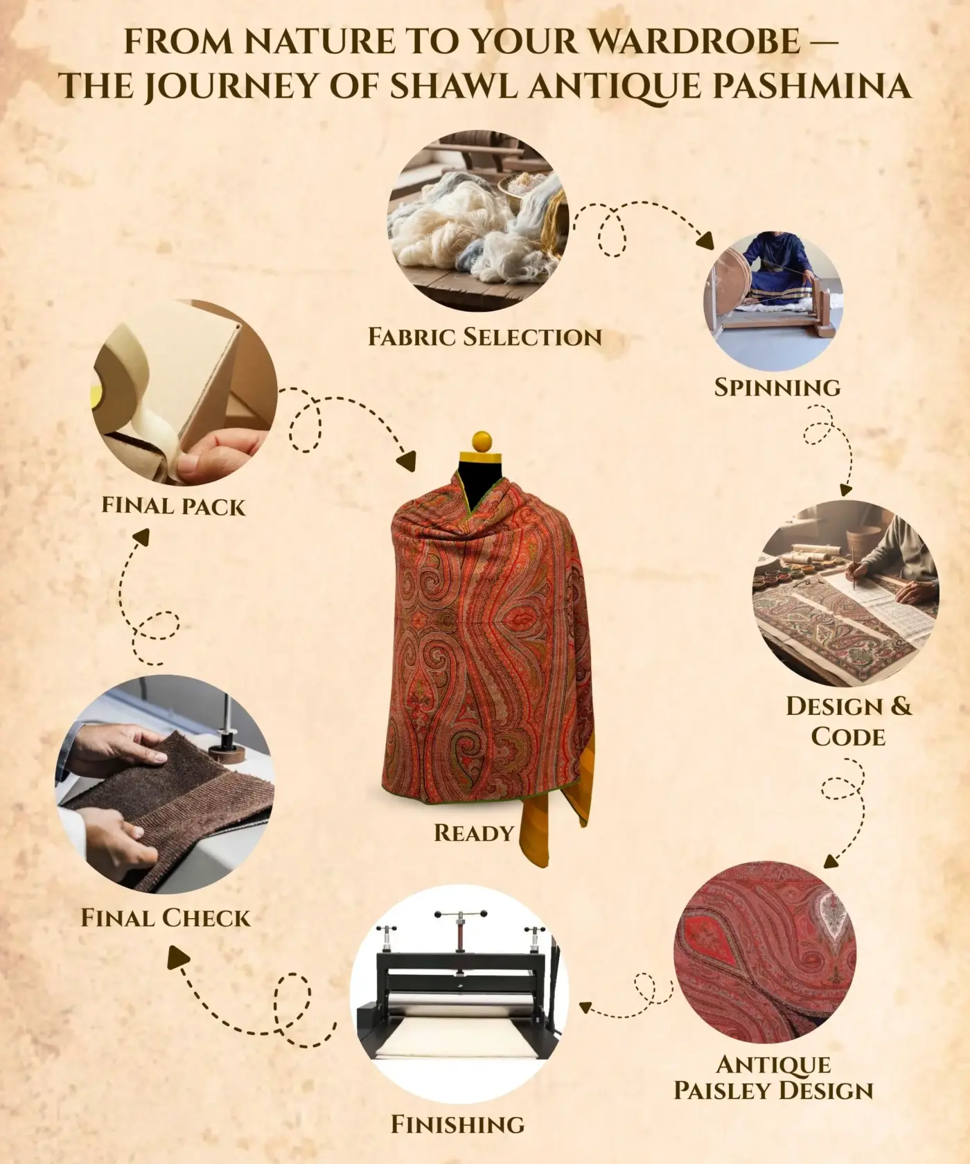 Shawl Handmade Antique Jamawar Kani - Image 11