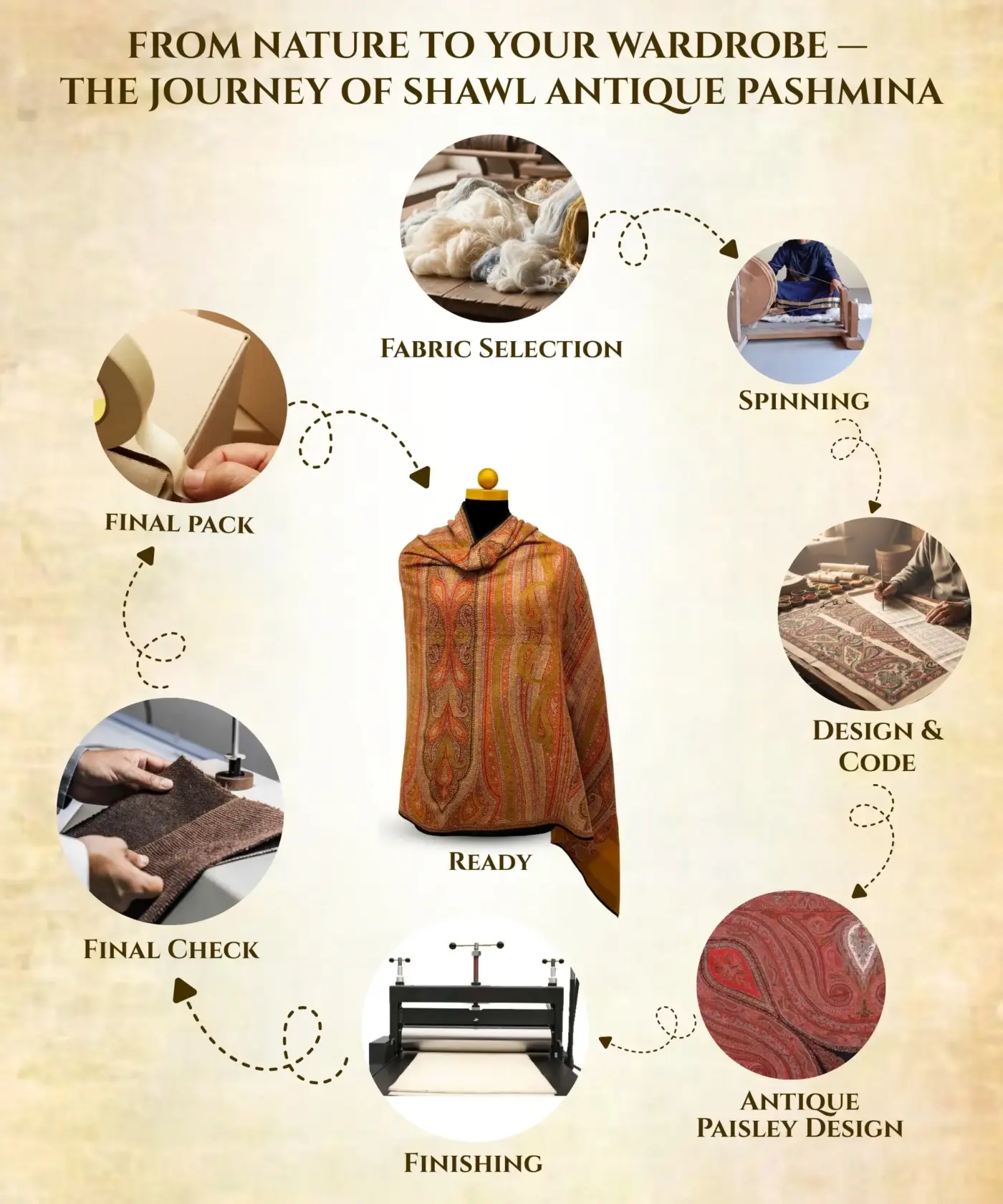 Shawl Handmade Kani Antique Jamawar - Image 5