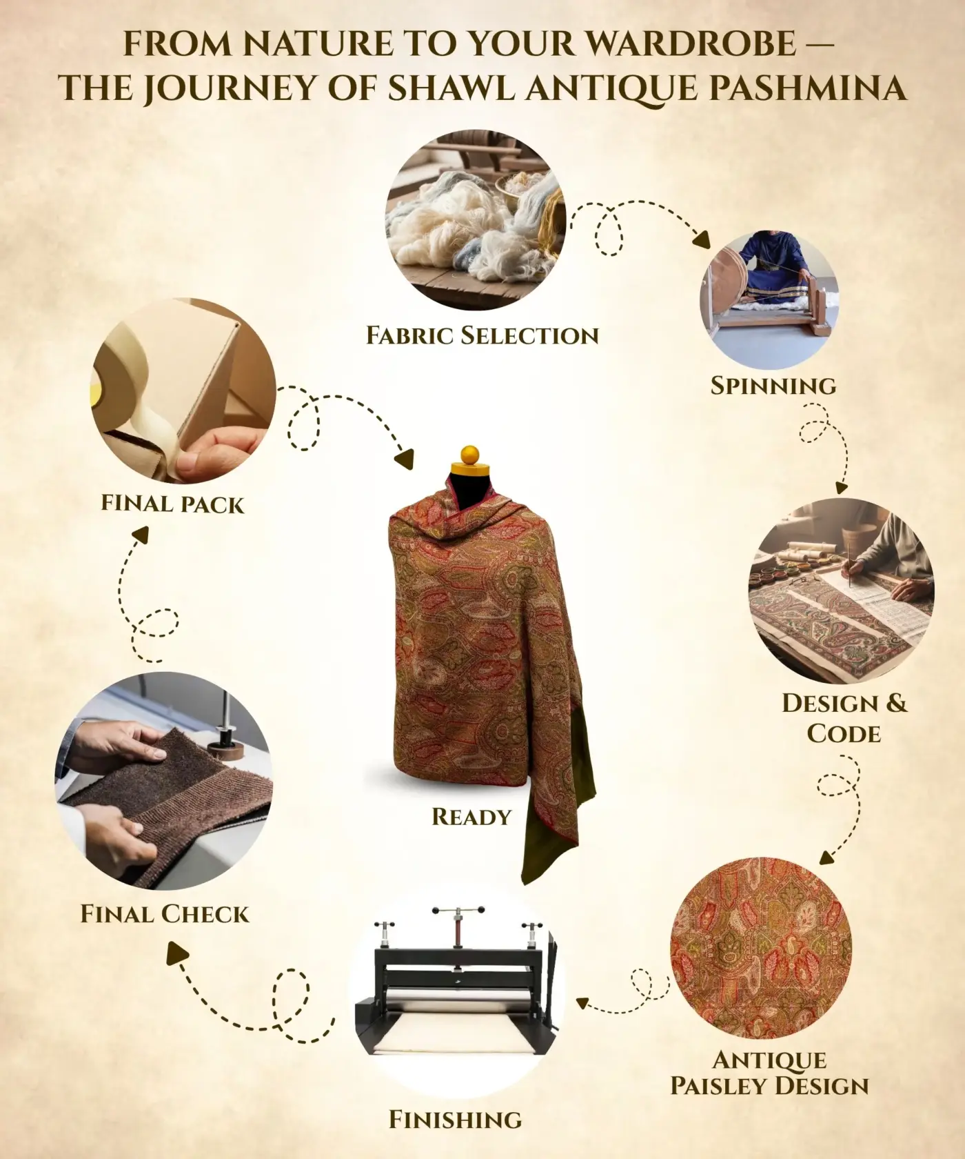 Shawl Handmade Antique Kani Jamawar - Image 5