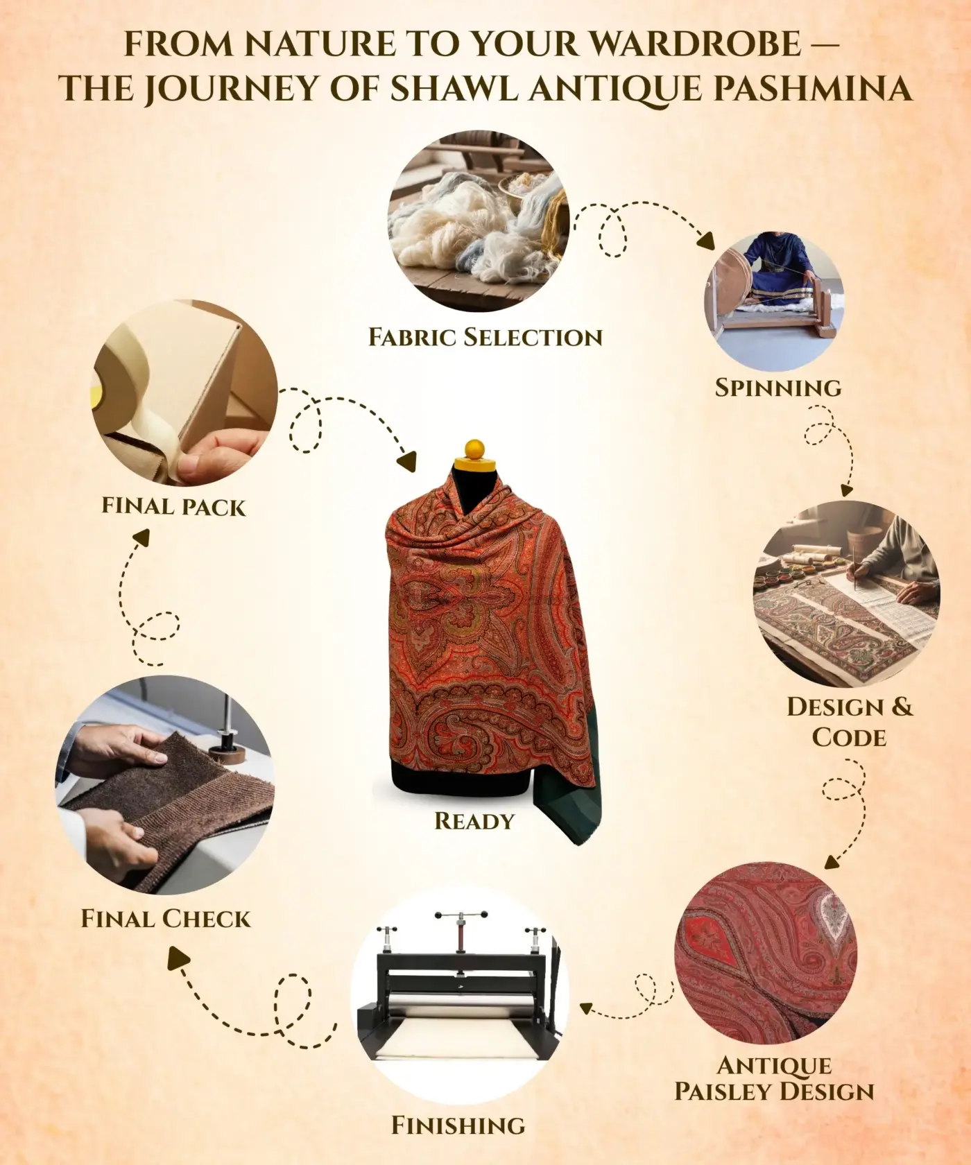 Shawl Handmade Kani Antique Jamawar - Image 5