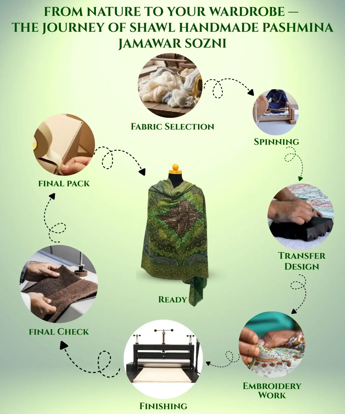 Shawl Handmade Pashmina Jamawar Sozni - Image 6