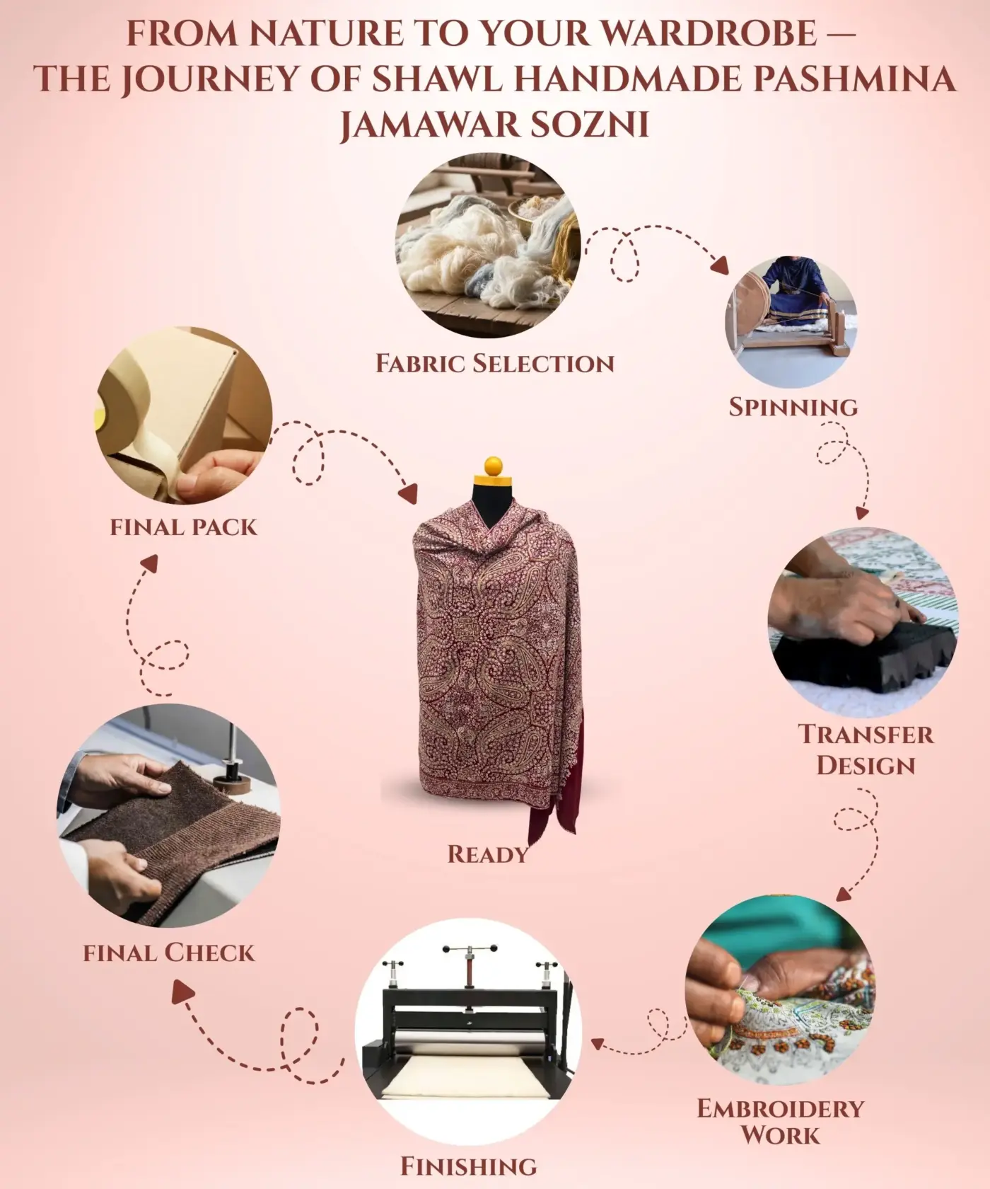 Shawl Handmade Pashmina Sozni Jamawar - Image 6