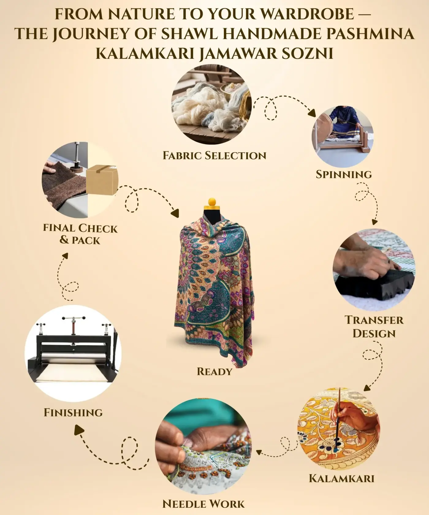 Shawl Handmade Pashmina Kalamkari Sozni - Image 6