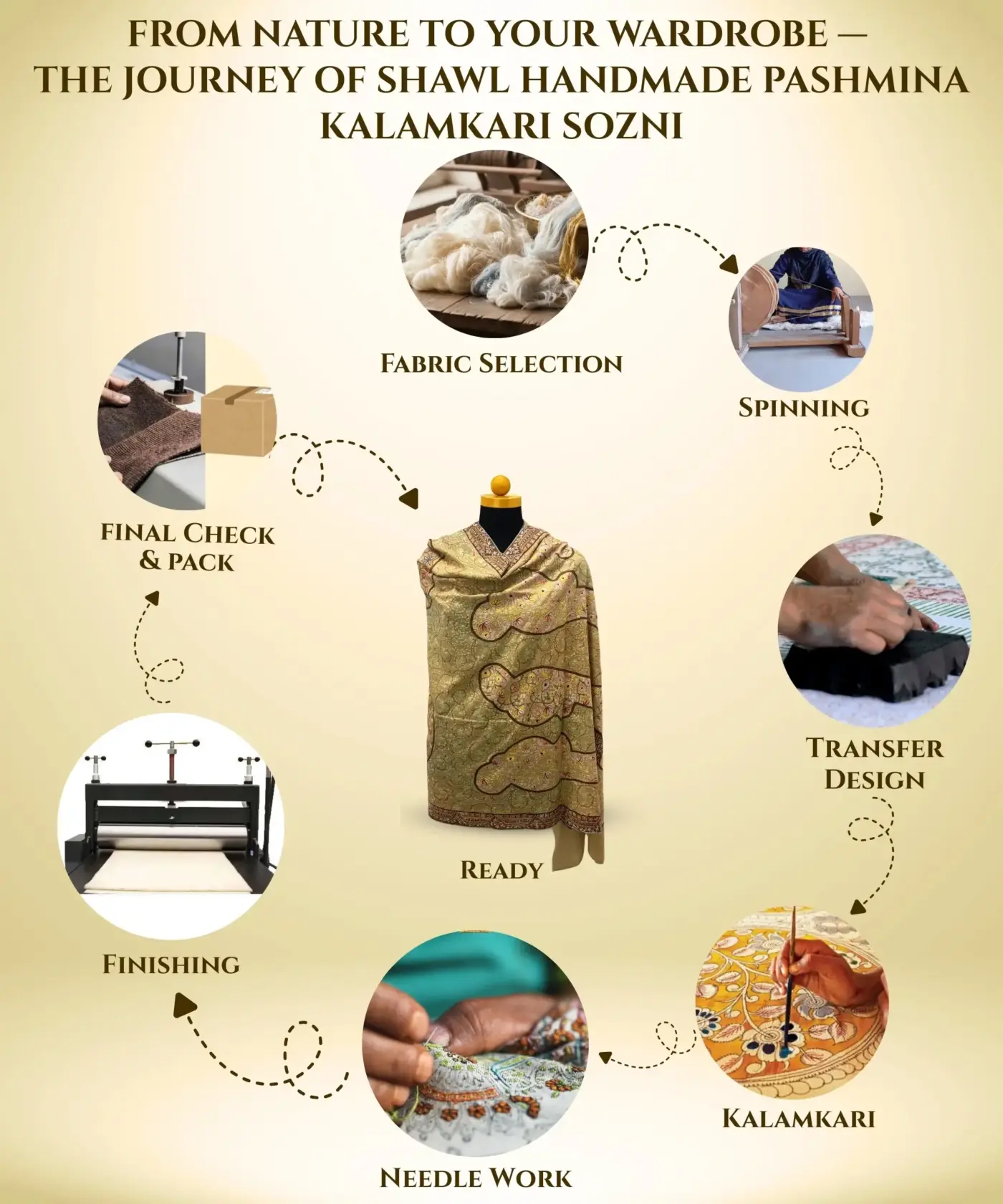 Shawl Handmade Pashmina Sozni Kalamkari - Image 6
