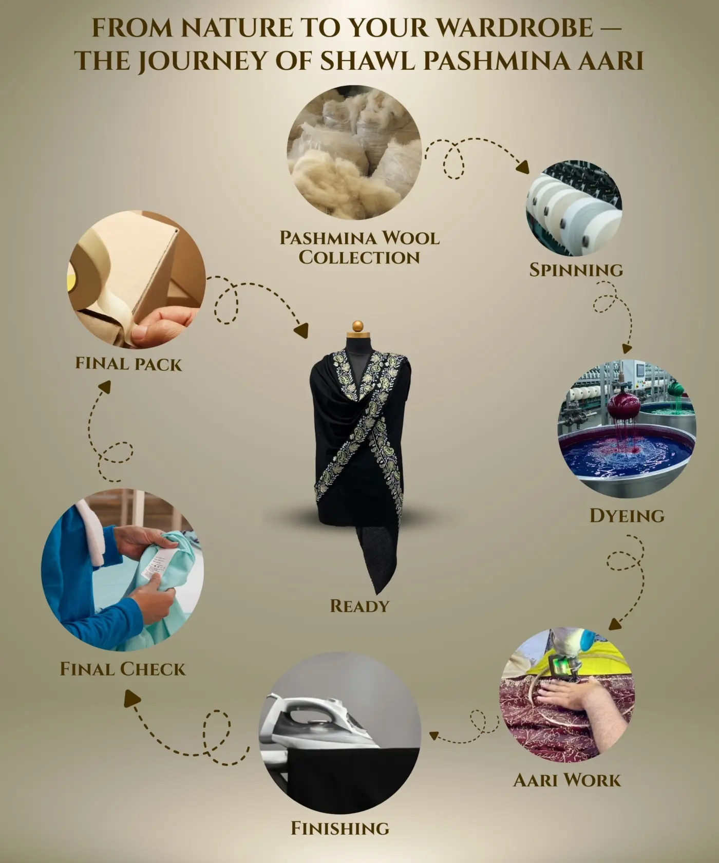 Shawl Pashmina Aari - Image 6