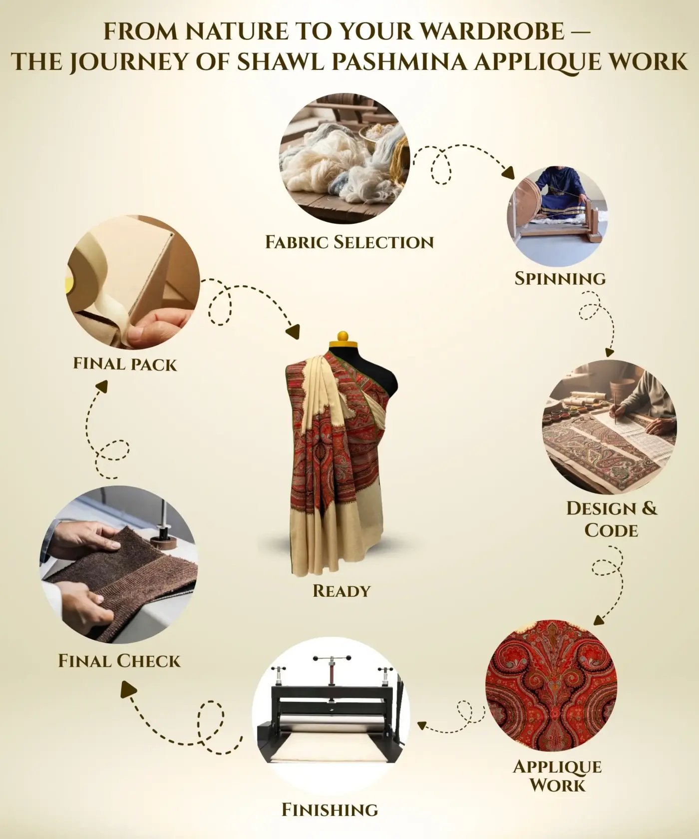 Shawl Men's Handmade Antique Kani Paldar - Image 6