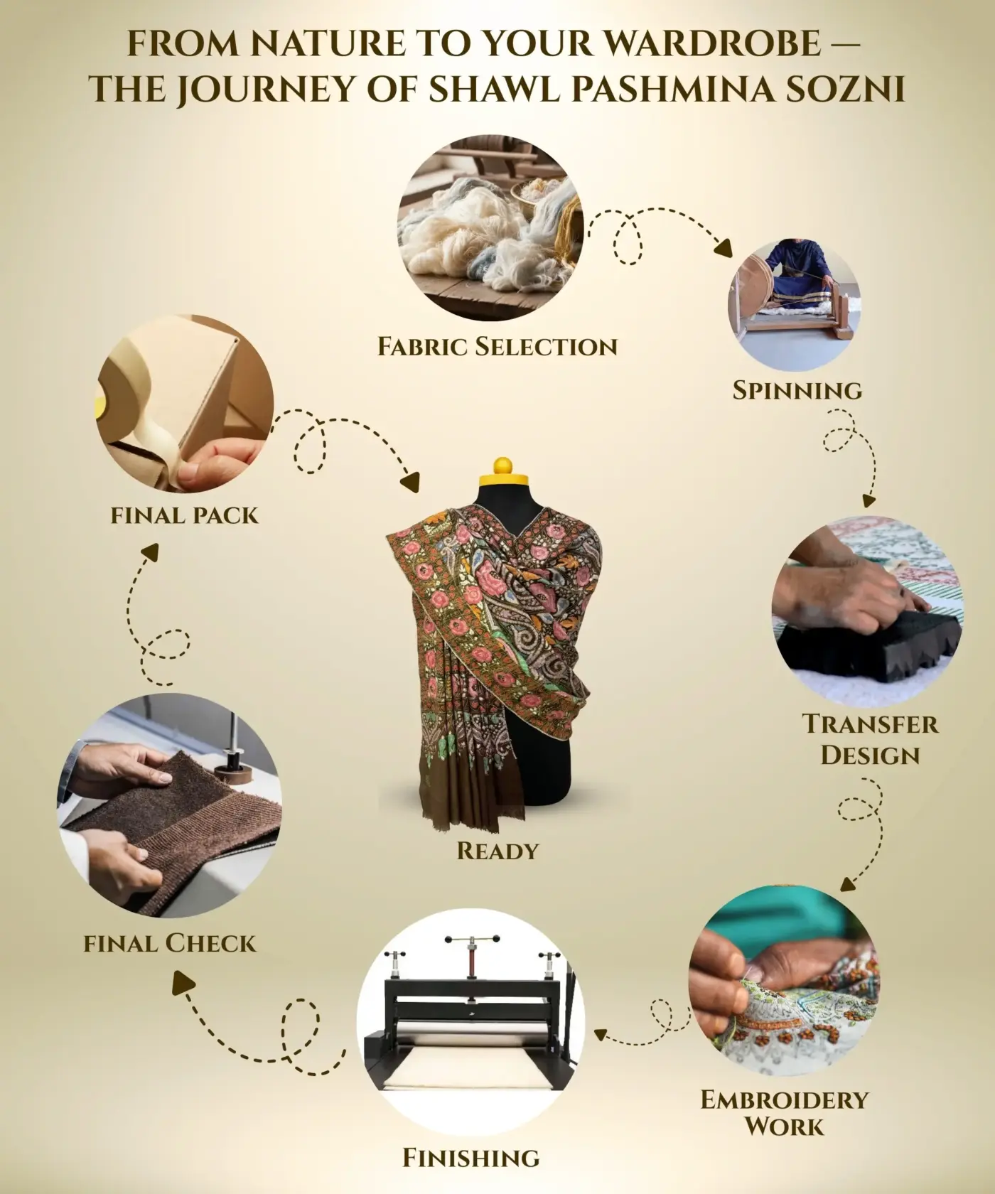 Shawl Handmade Paper Machi Jamawar - Image 6