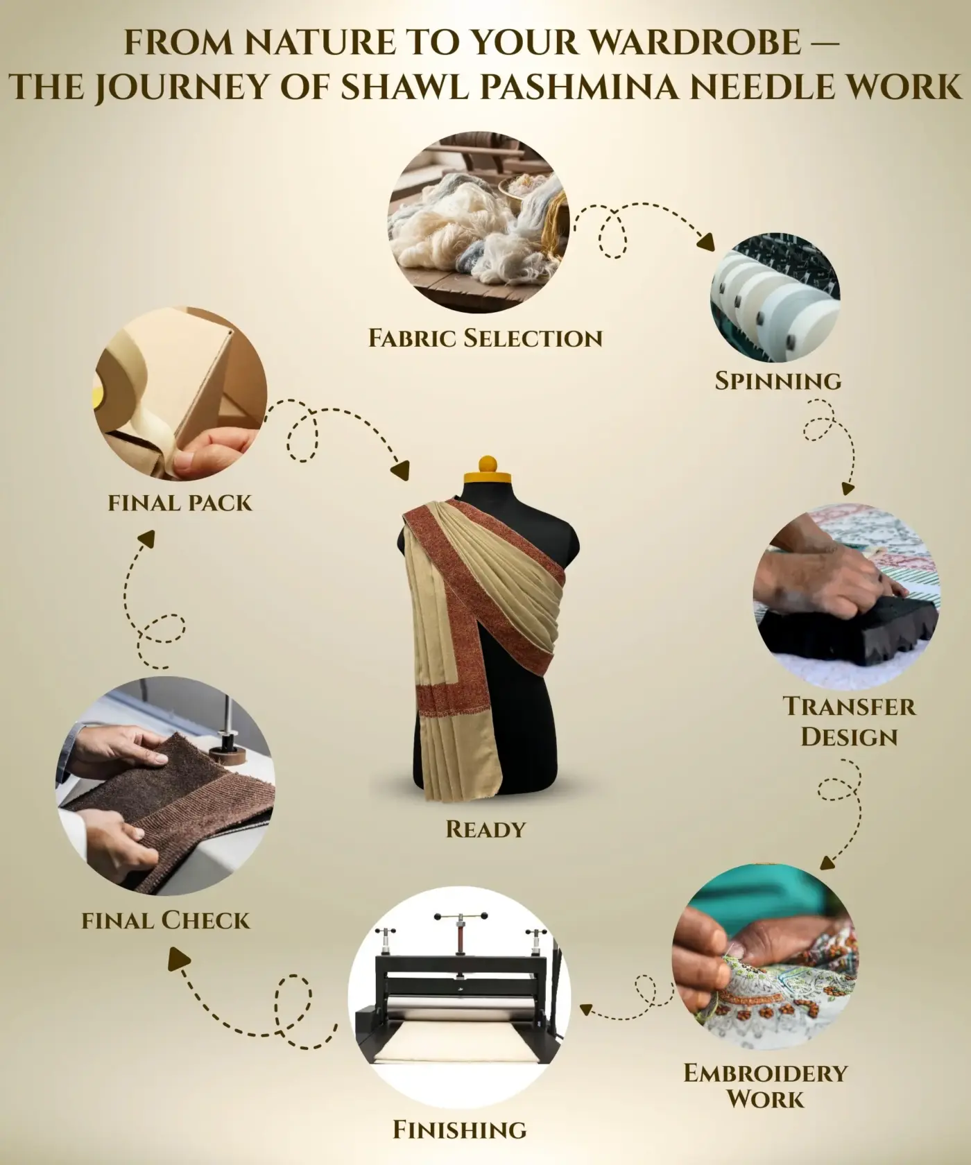 Shawl Men's Pashmina Border - Image 5