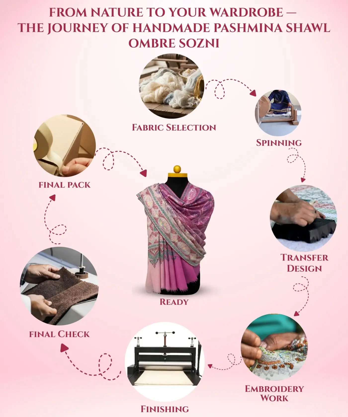Shawl Handmade Pashmina Jamawar Sozni - Image 6