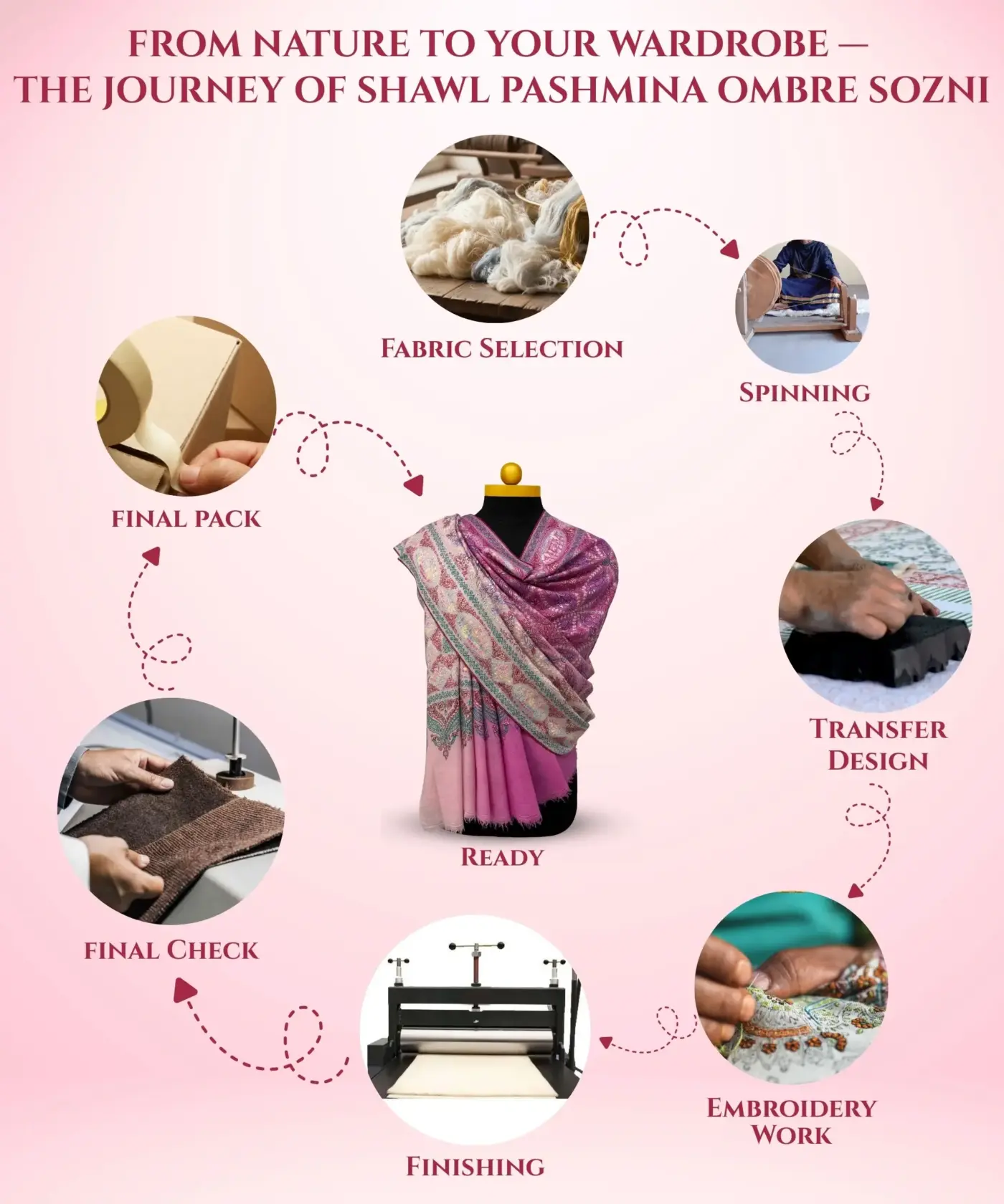 Shawl Handmade Pashmina Jamawar Sozni - Image 9