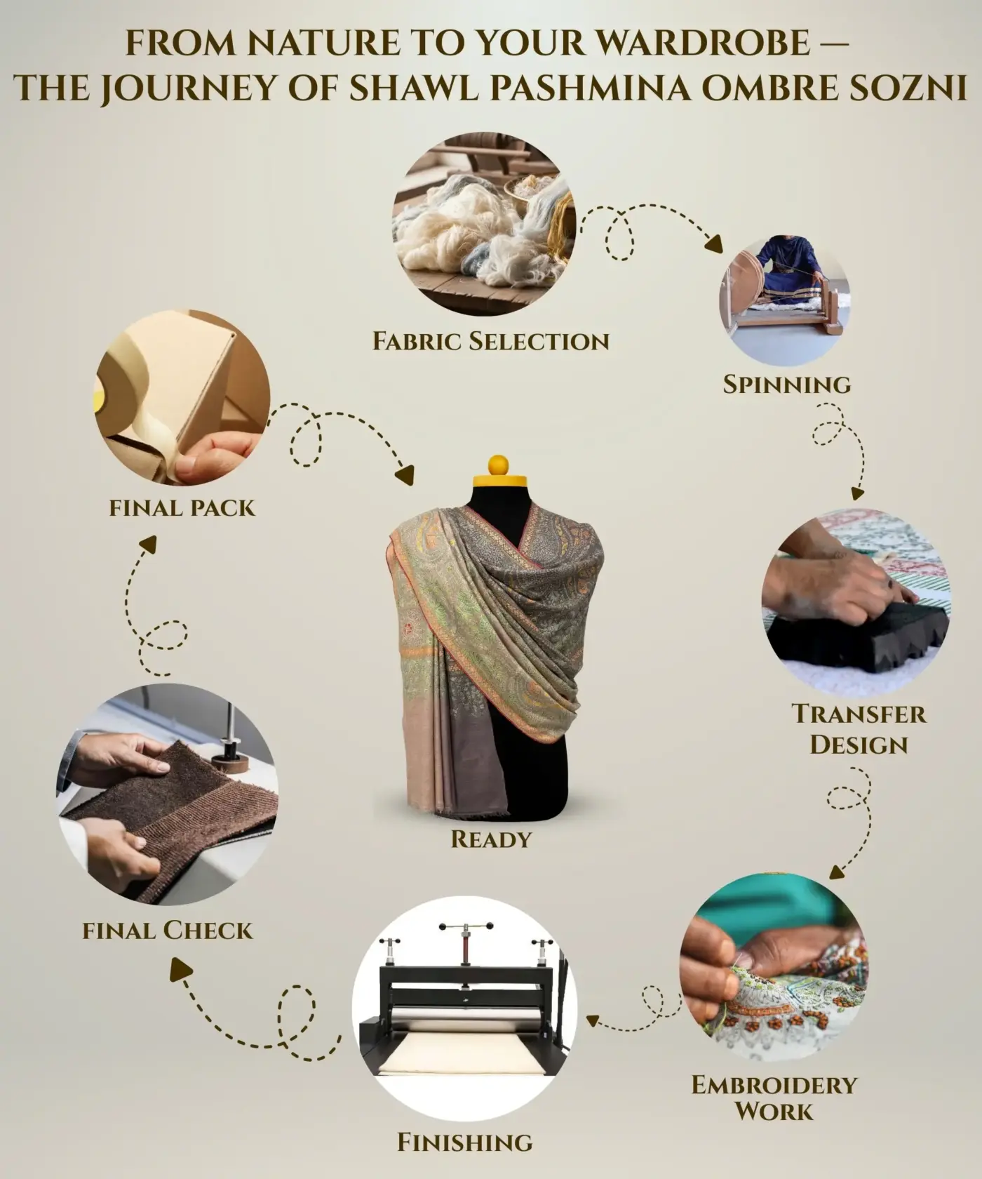 Shawl Handmade Designer Jamawar - Image 6