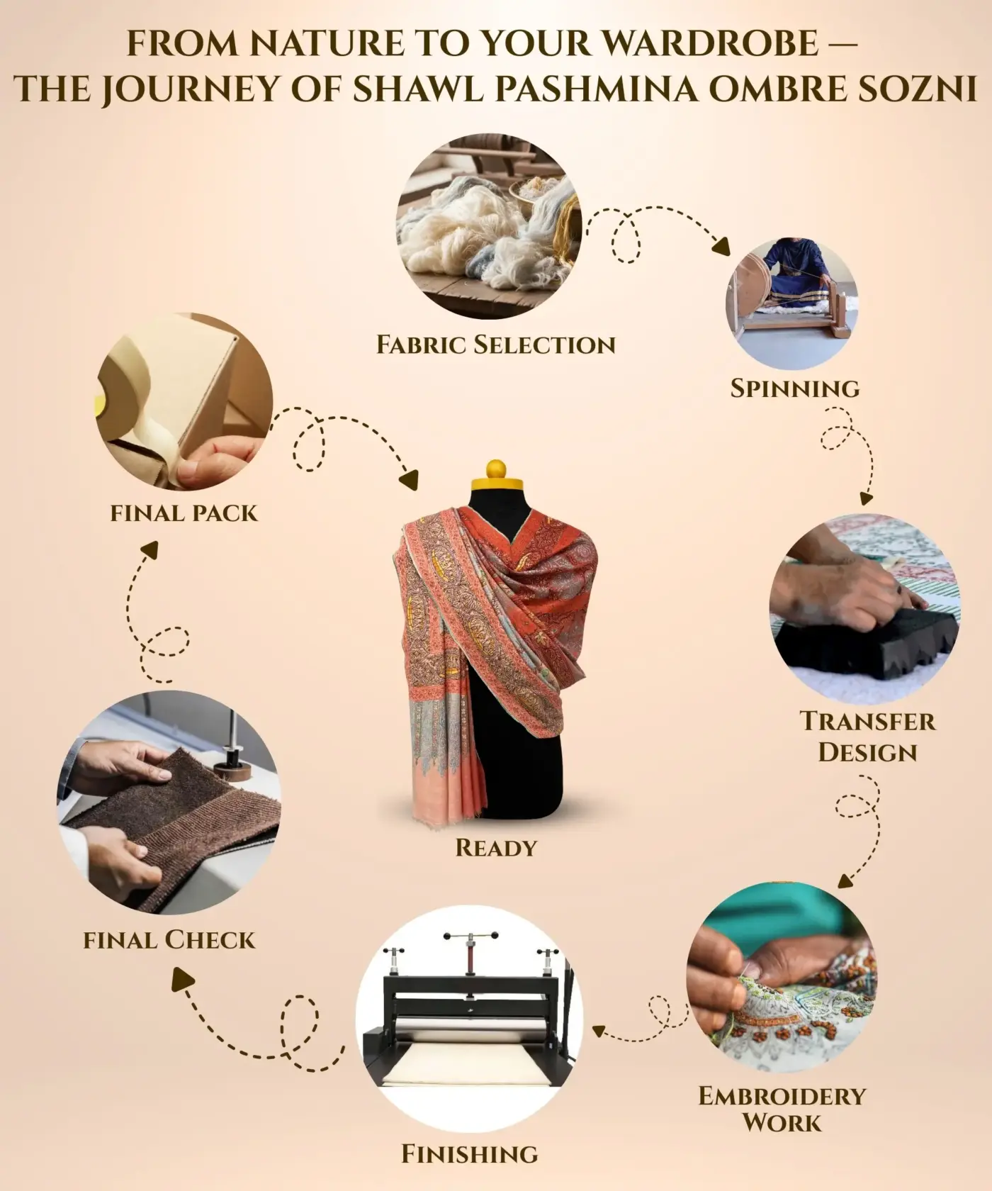 Shawl Handmade Pashmina Jamawar Sozni - Image 6