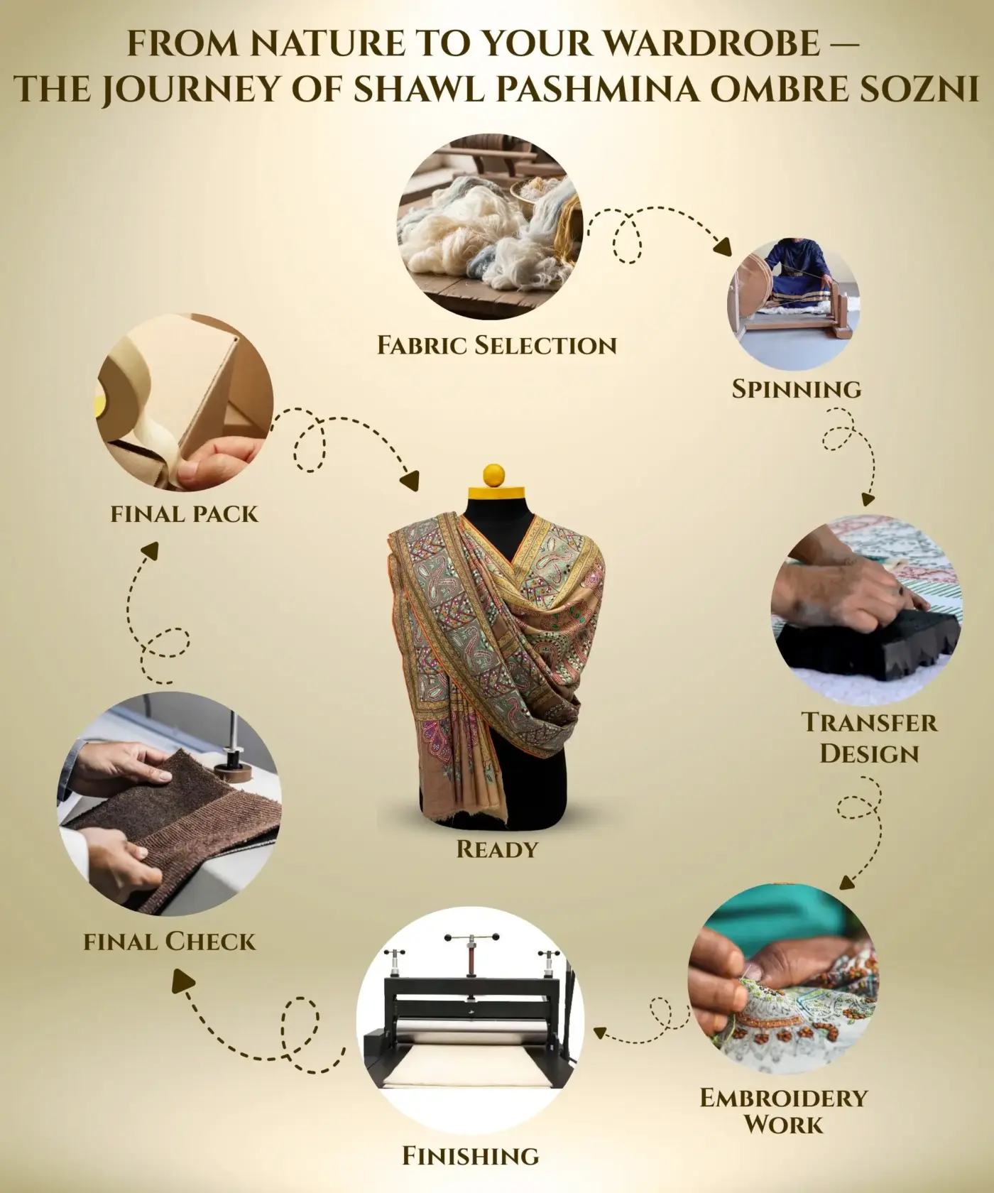 Shawl Handmade Pashmina Jamawar Sozni - Image 7