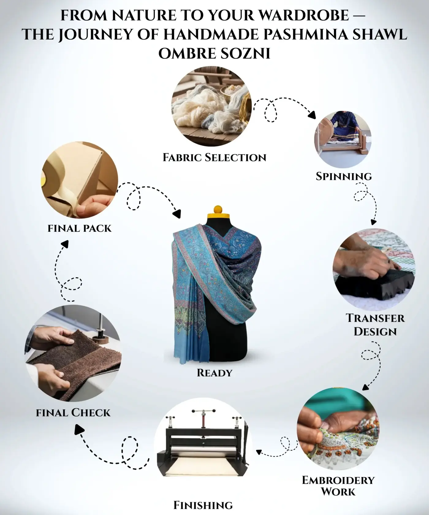 Shawl Handmade Pashmina Sozni Jamawar - Image 6