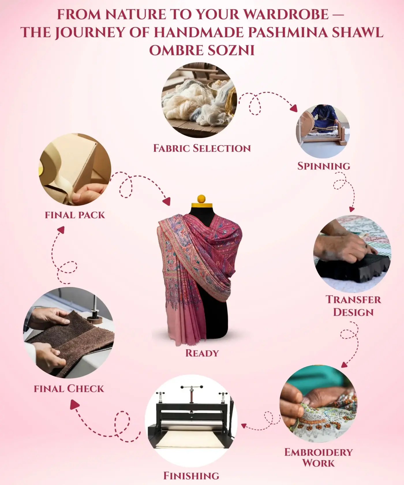 Shawl Handmade Pashmina Jamawar Sozni - Image 6