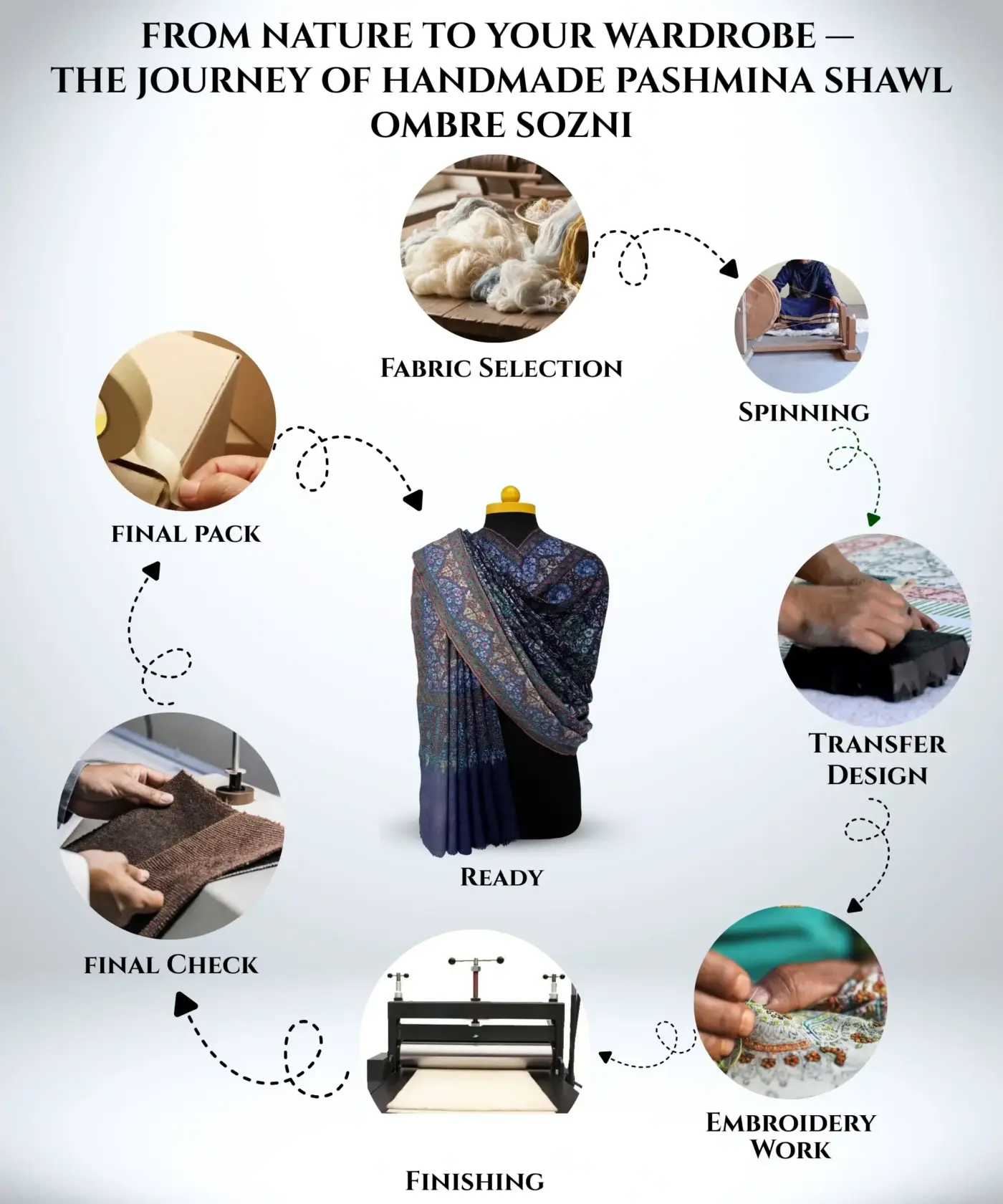 Shawl Handmade Pashmina Sozni Jamawar - Image 7