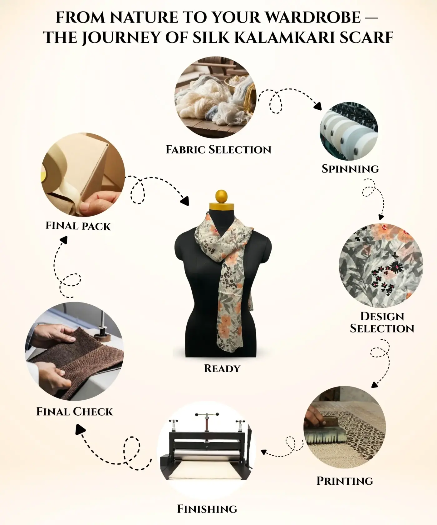 Scarf Silk Floral - Image 14