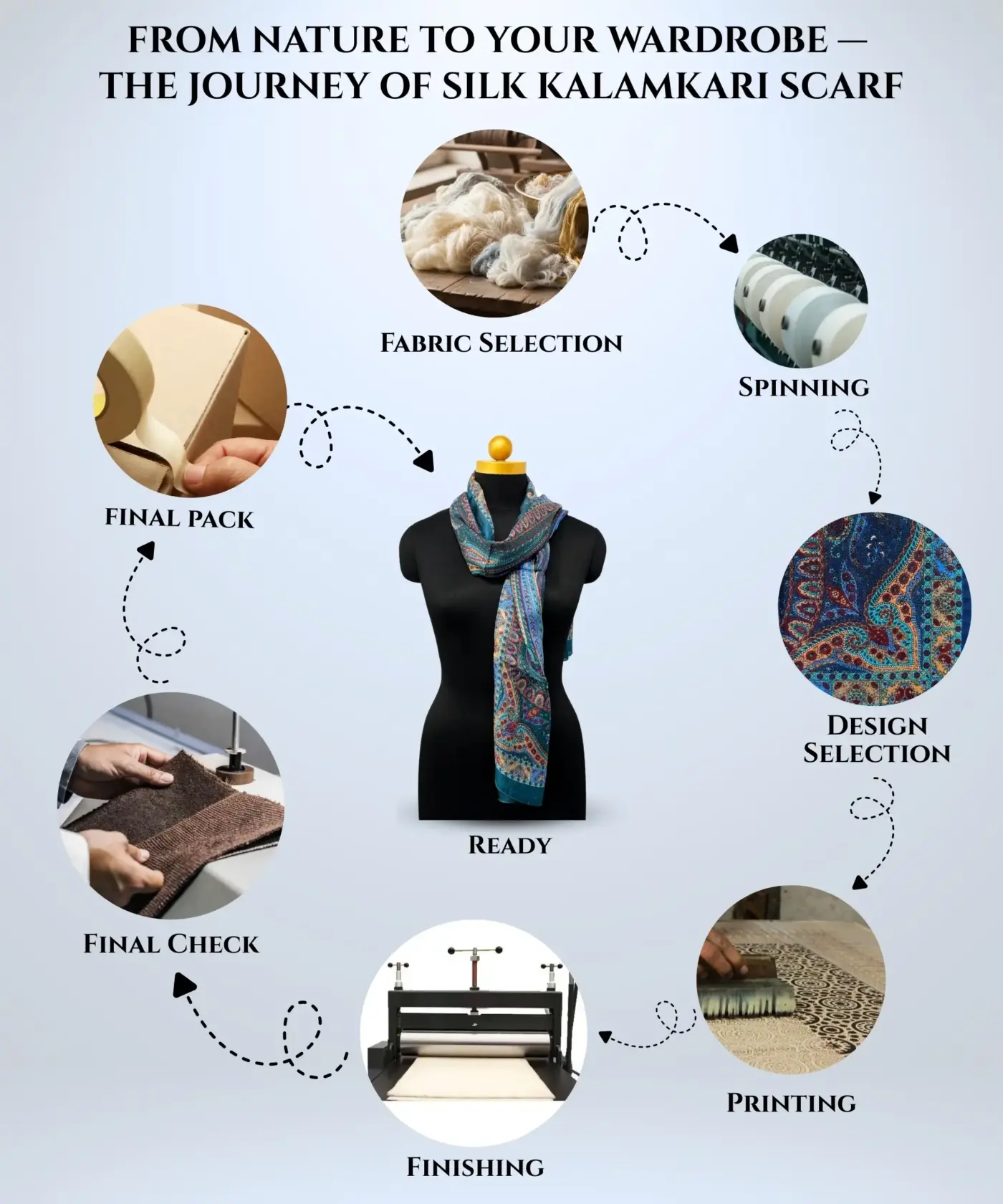 Scarf Kalamkari Silk - Image 47