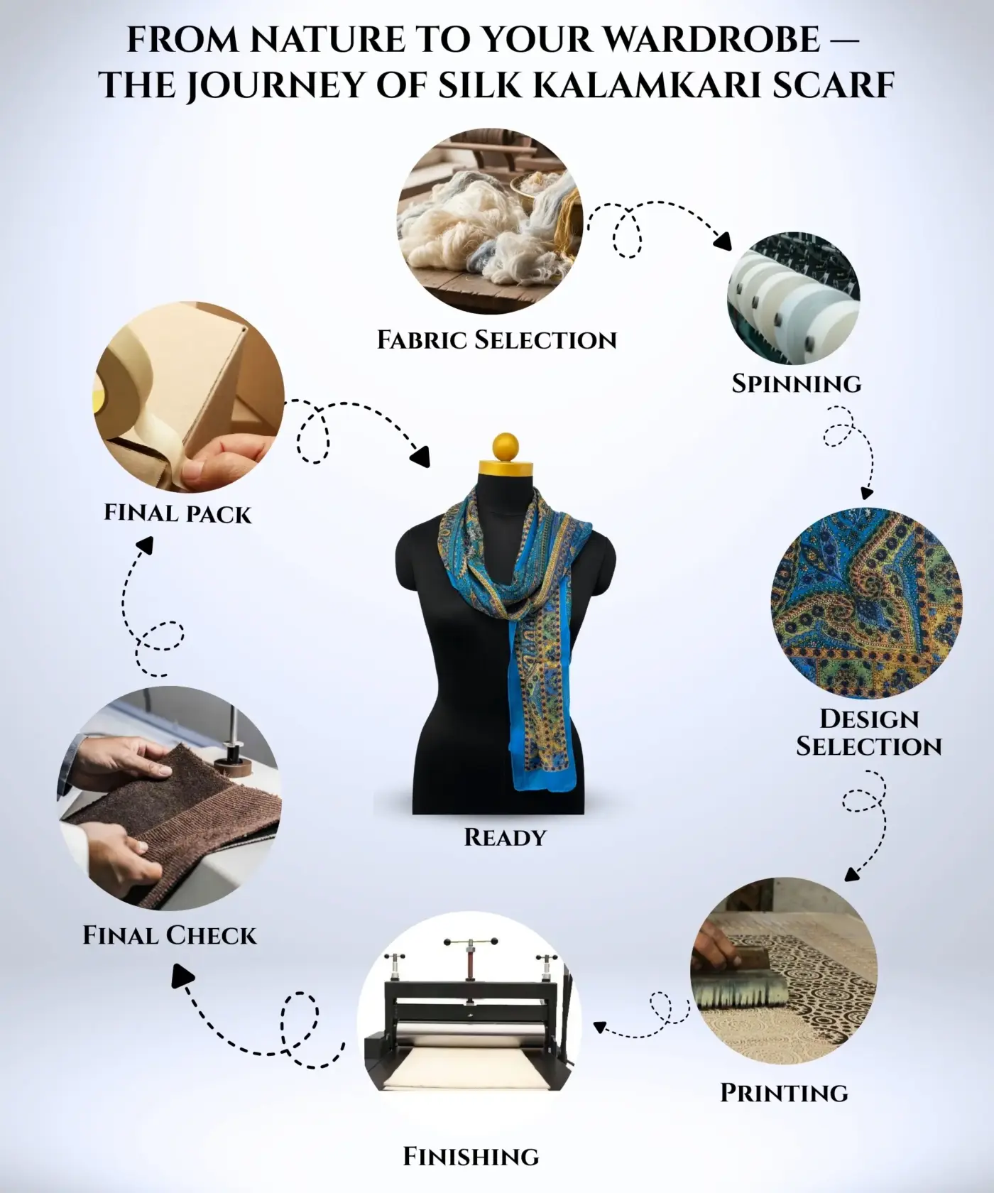 Scarf Kalamkari Silk - Image 105