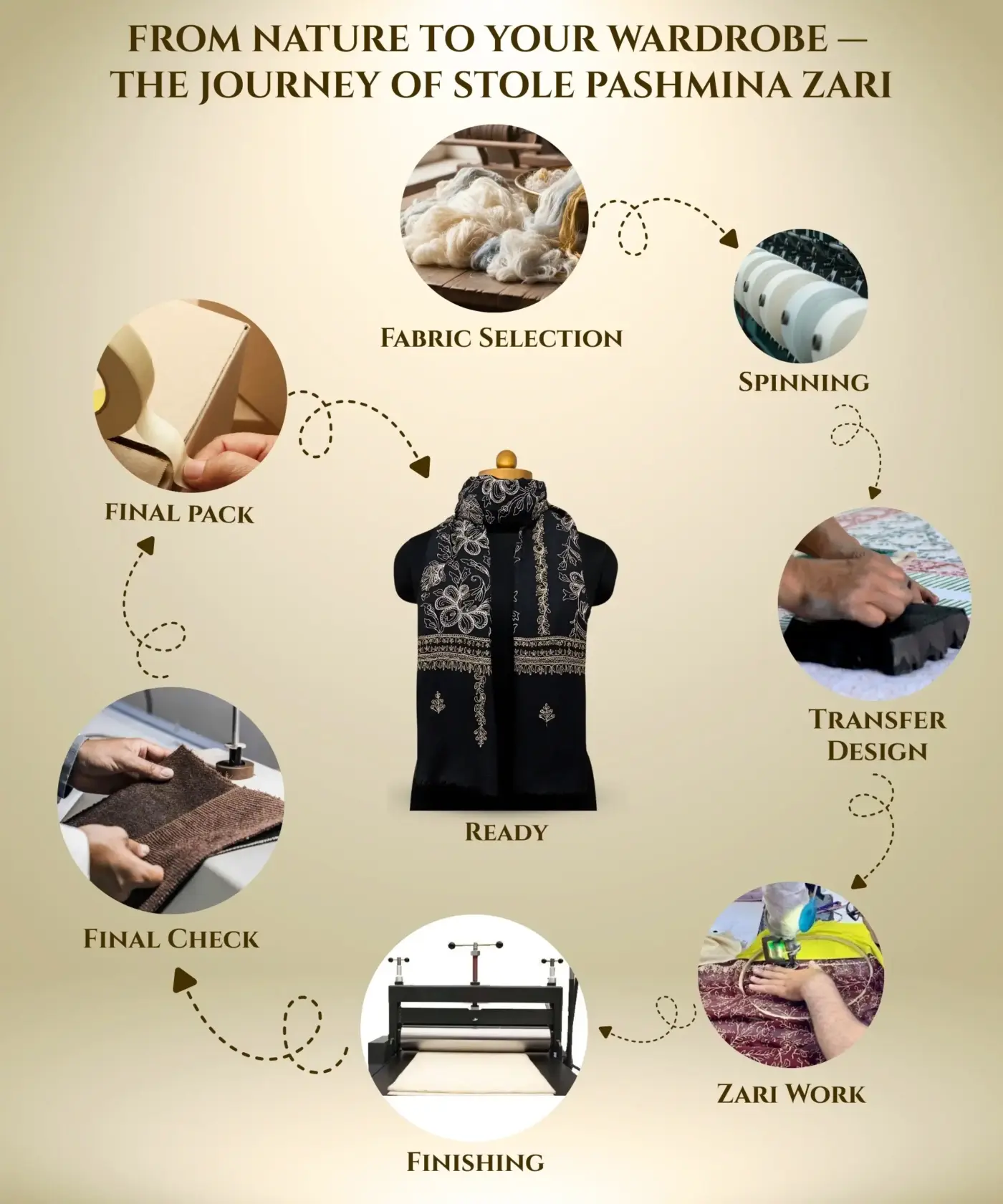 Stole Pashmina Zari - Image 5