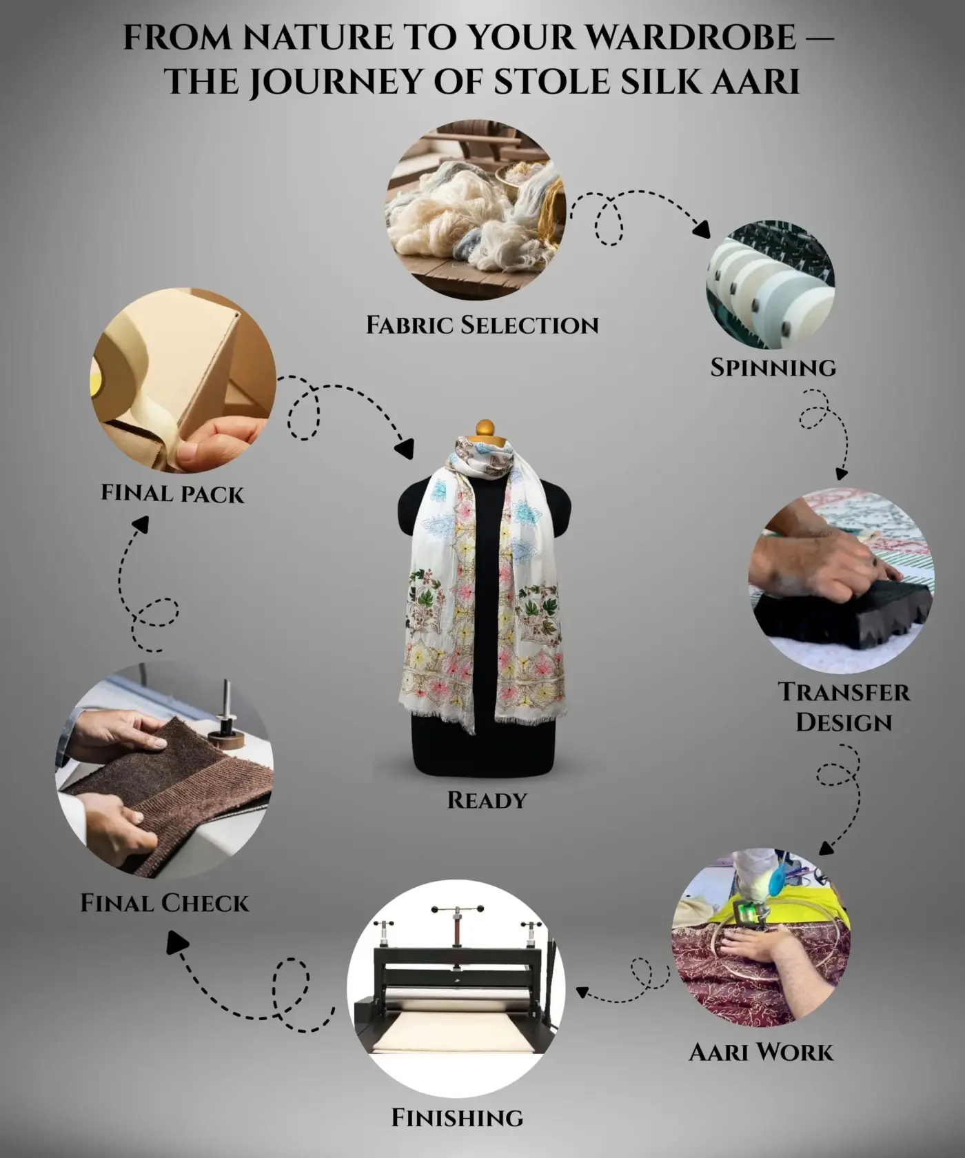 Stole Silk Aari - Image 7