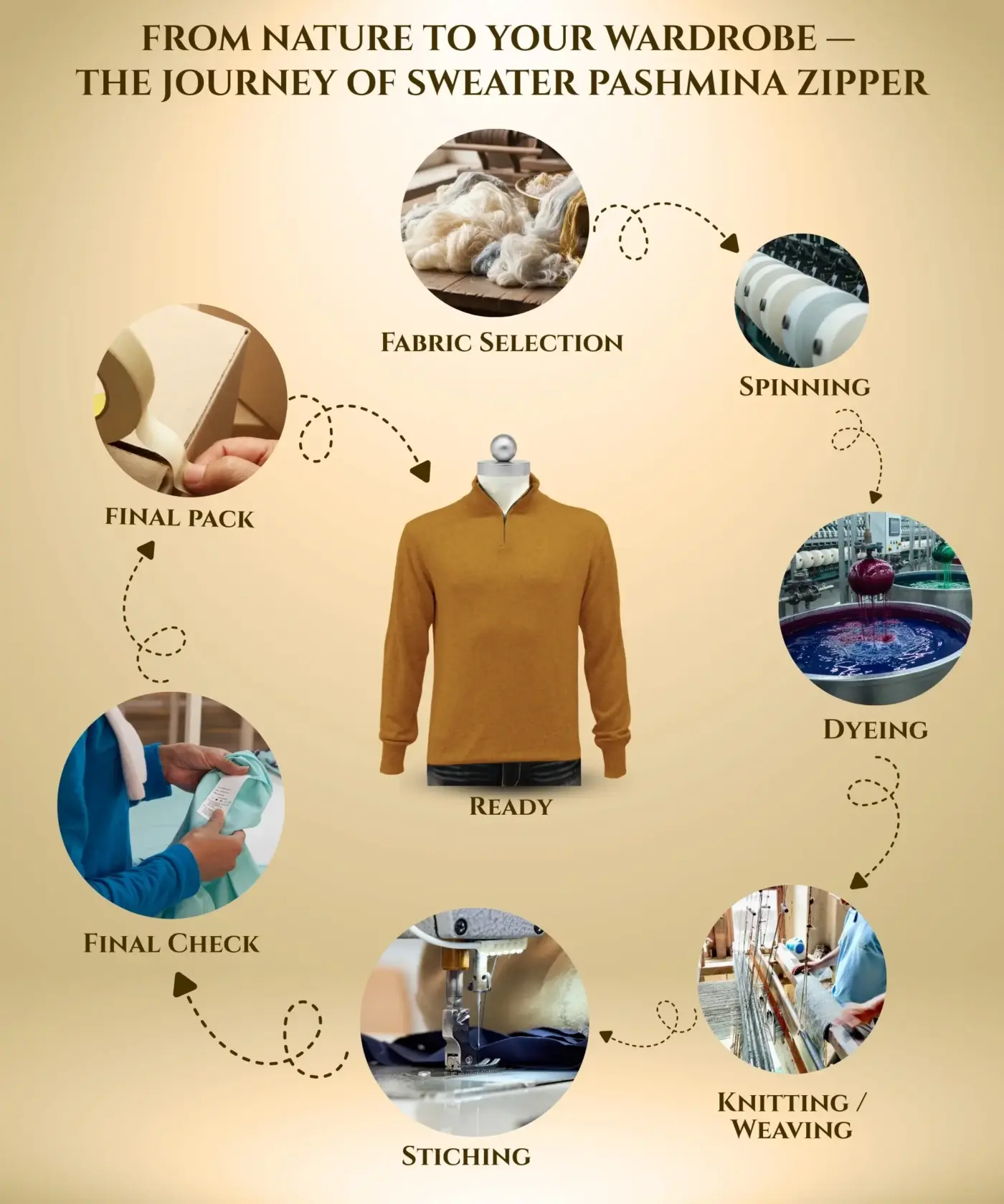 Sweater Pashmina Zip Neck - Image 37