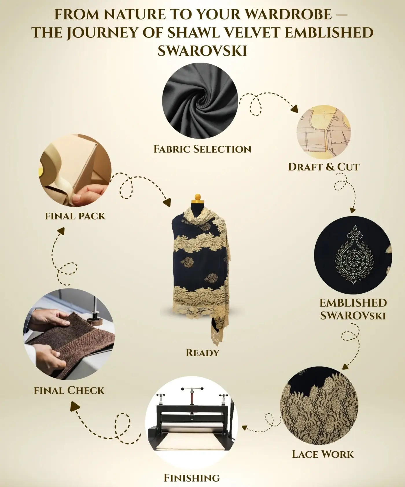 Shawl Velvet Lace Work - Image 11