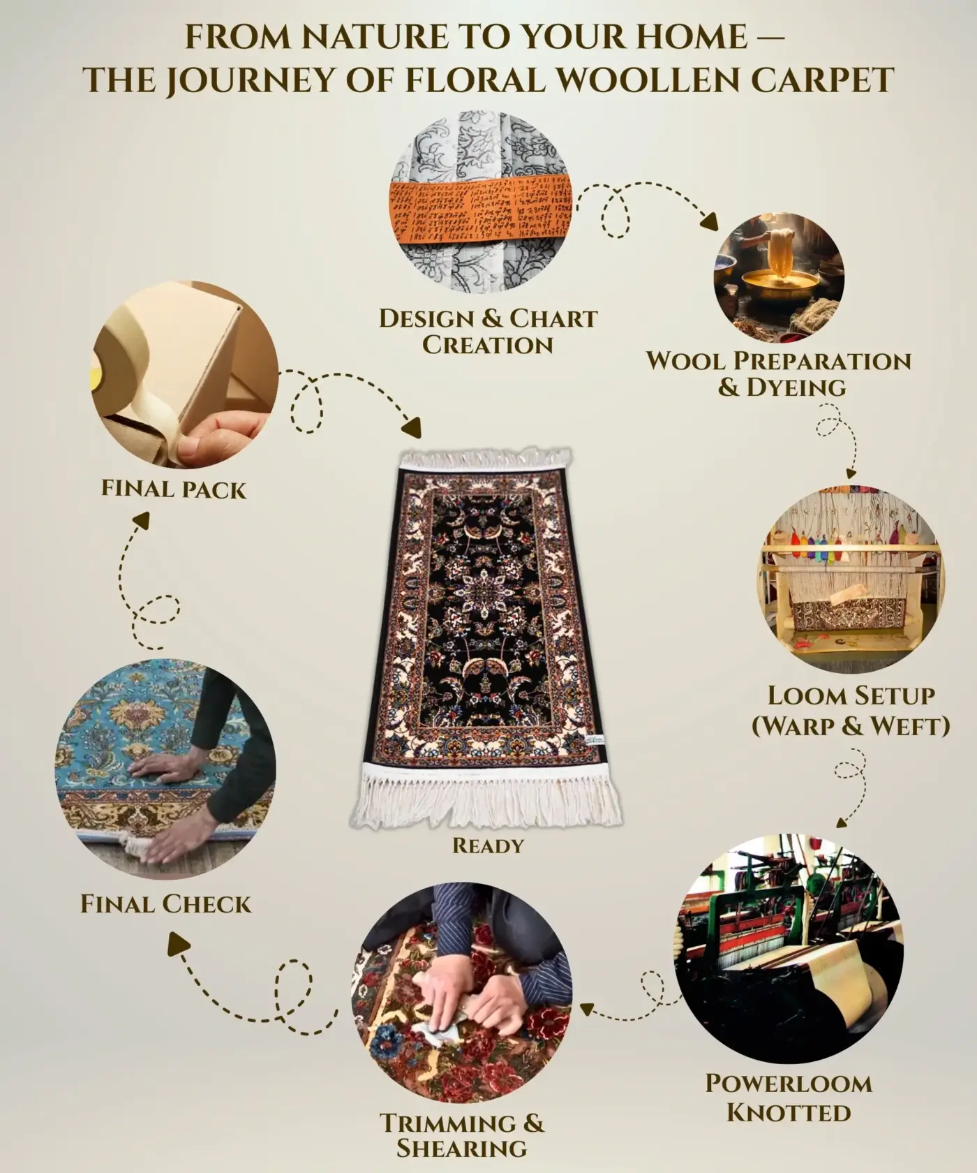 Floral Woollen Carpet (1.5' x 3.5' Ft) - Image 6