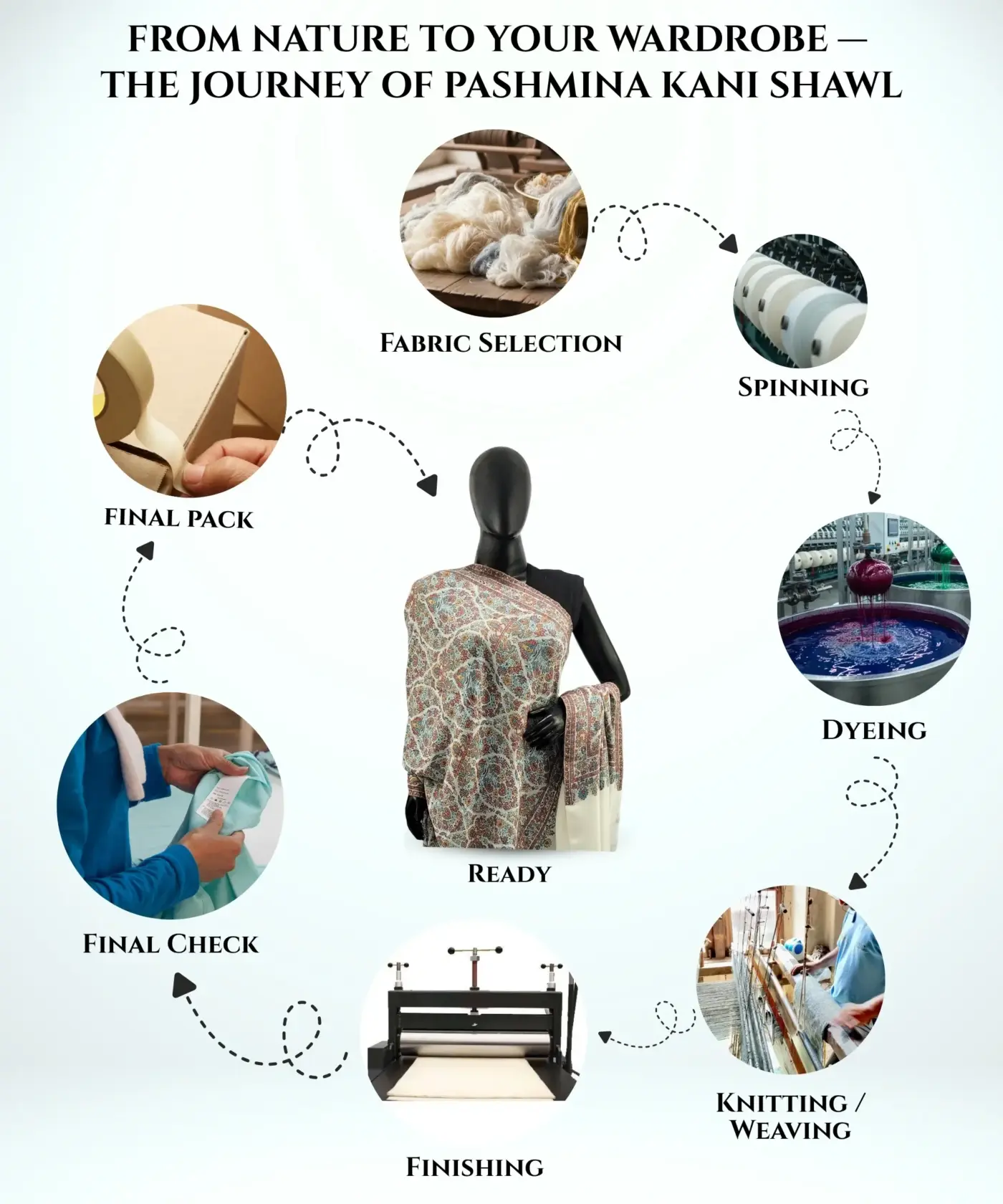 Shawl Kani Pashmina - Image 51