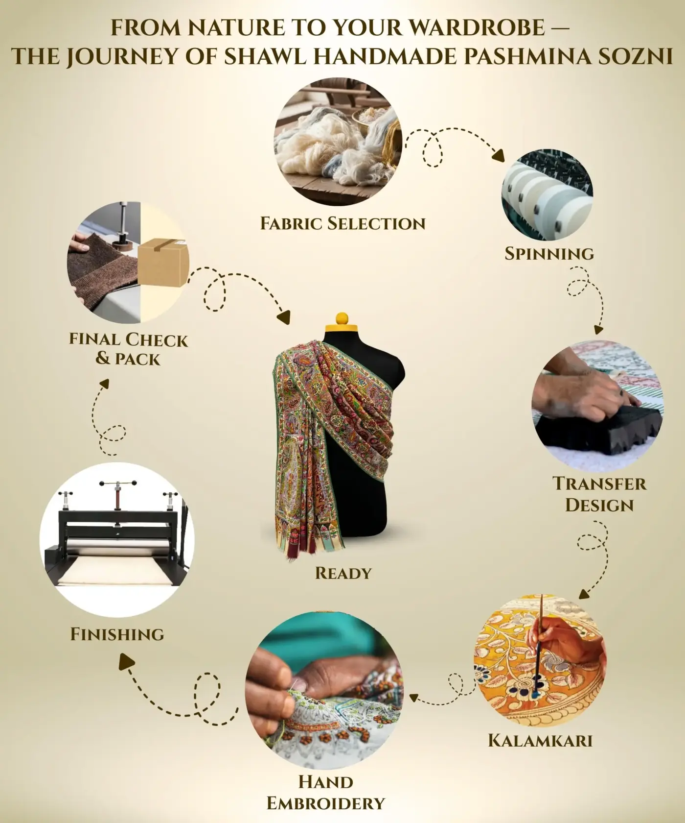 Shawl Men's Handmade Kalamkari Sozni - Image 6